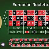 565bet european roulette