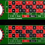 oddsmonkey american roulette