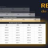 resultado do jogo do bicho das 14 horas lightning roulette